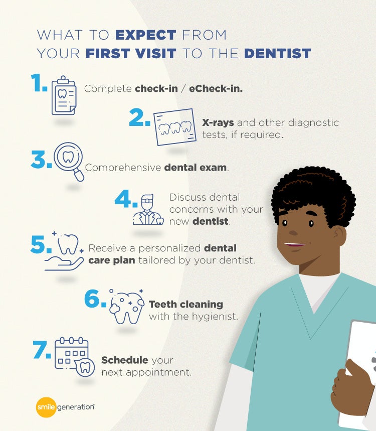what to expect infographic